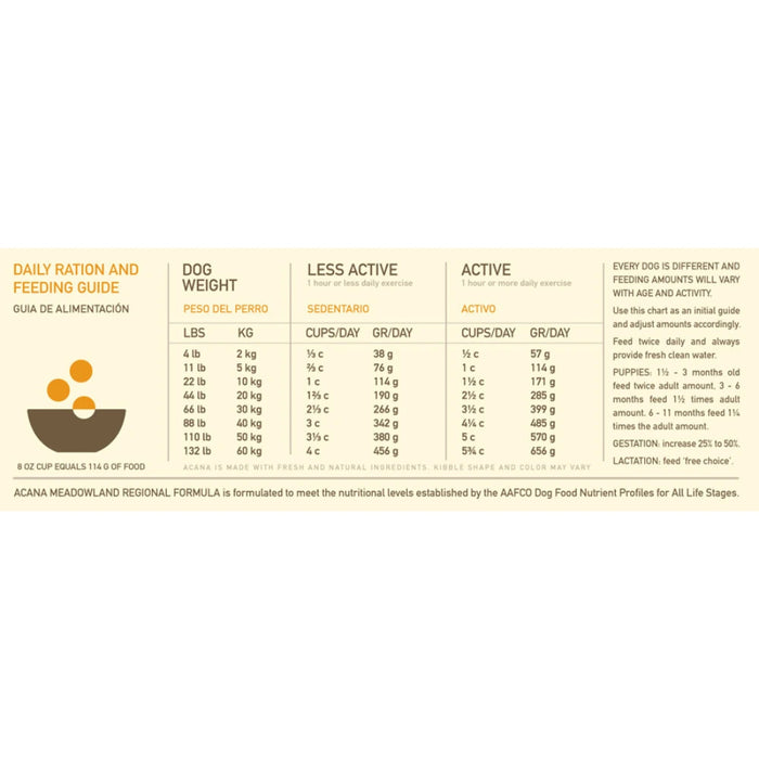 Acana Dog Meadowland