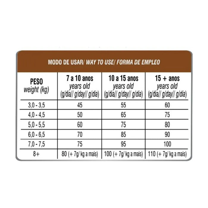 Biofresh Gatos Senior