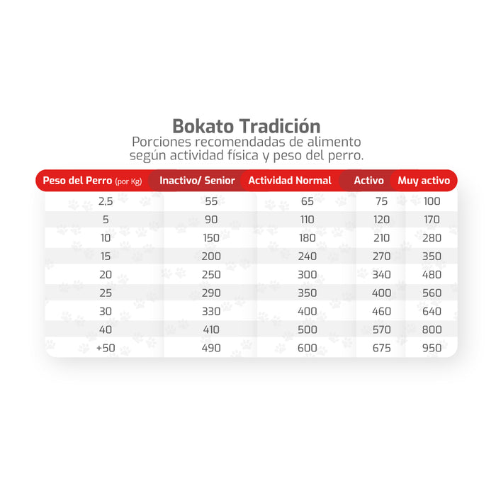Bokato Tradición Perro Adulto