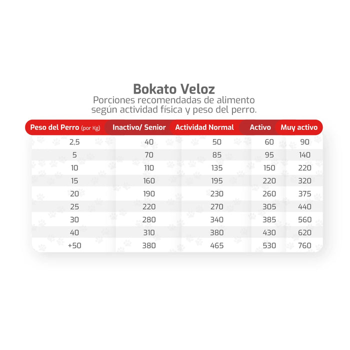 Bokato Veloz Super Premium Perro Adulto