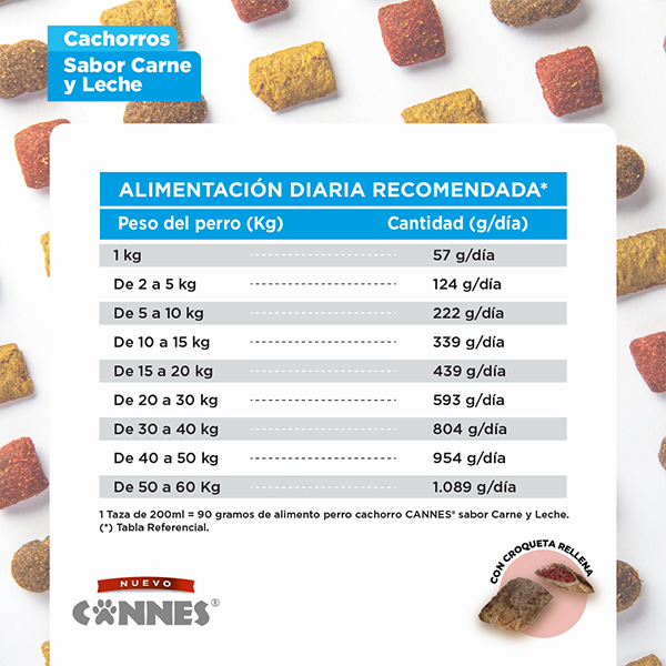 Cannes Cachorro Carne y granos