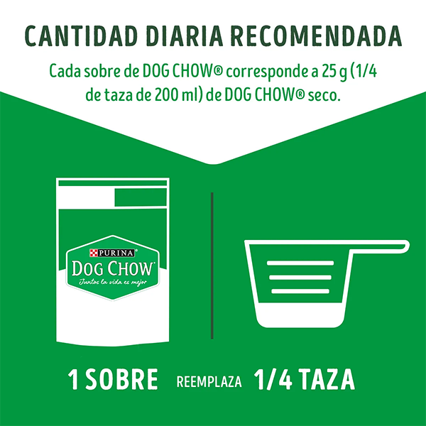 Sobre Dog Chow Adultos Minis y Pequeños, sabor Salmón