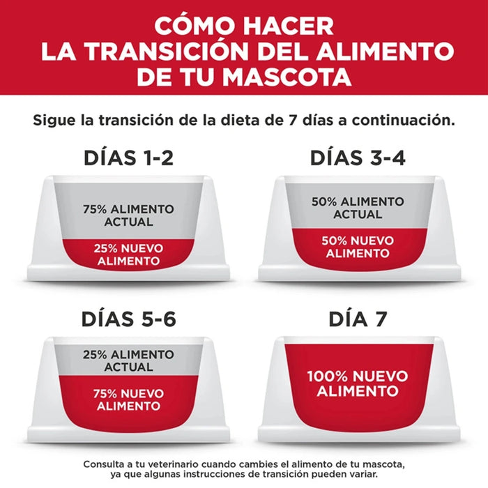 Hill's Adult Small and Mini