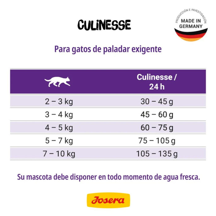 Josera Culinesse