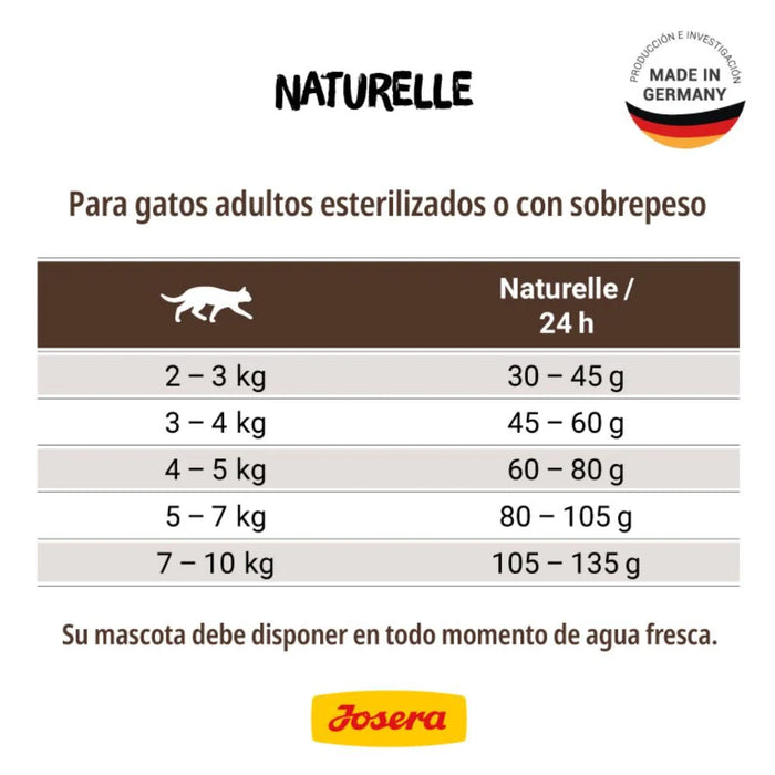 Josera Naturelle