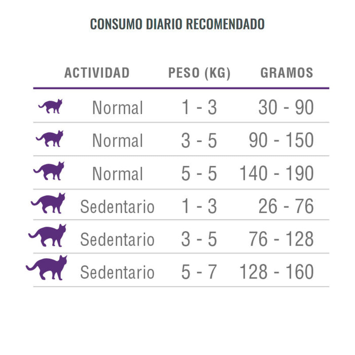 Nomade Gato Adulto Mix proteico