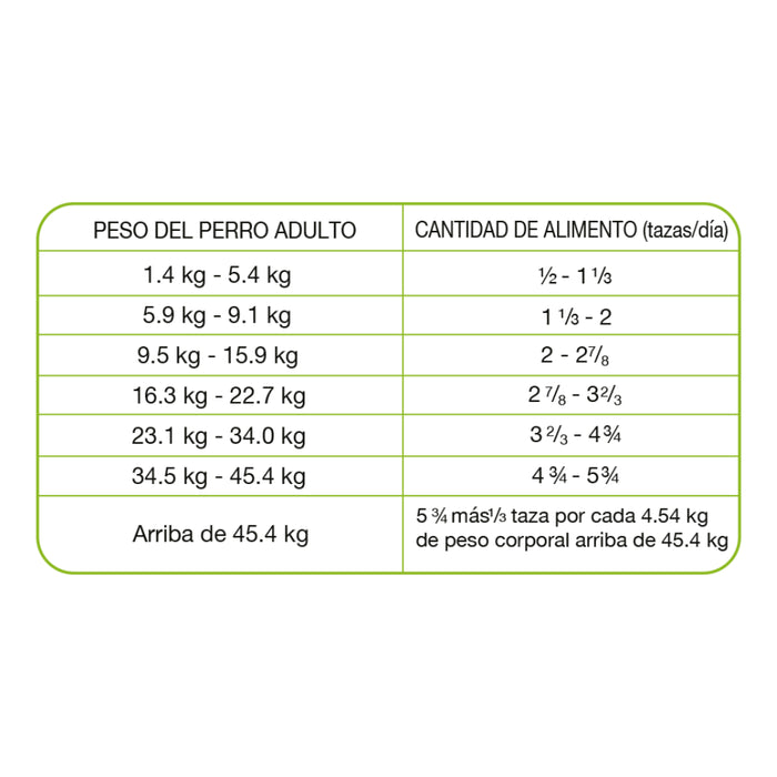 Pro Plan Hidrolizado Perros Veterinary Diets