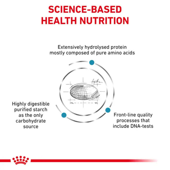 Royal Canin Anallergenic Proteína Hidrolizada