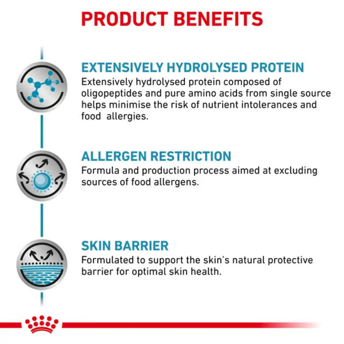 Royal Canin Anallergenic Proteína Hidrolizada