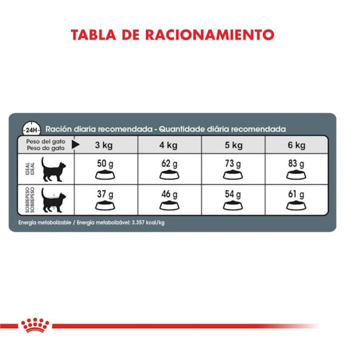 Royal Canin Cat Weight Care