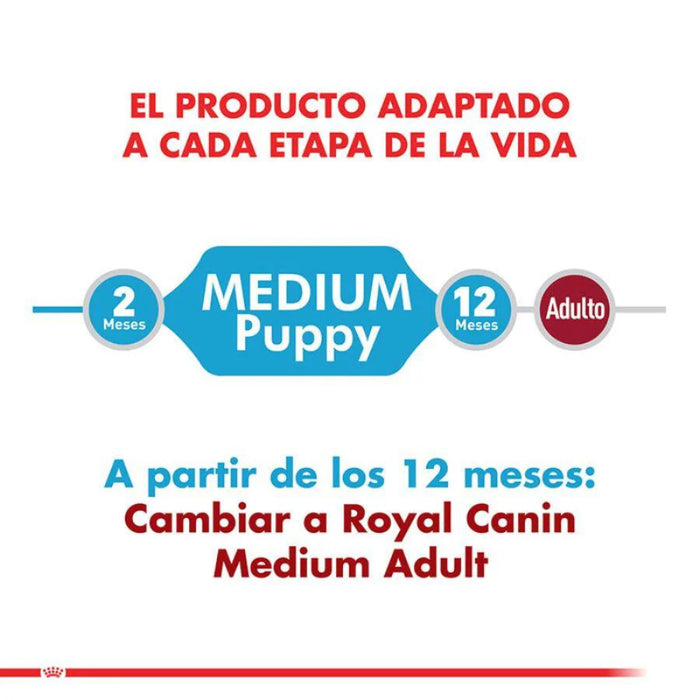 Royal Canin Medium Puppy