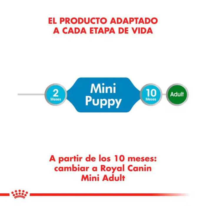 Royal Canin Mini Puppy Dog Pouch