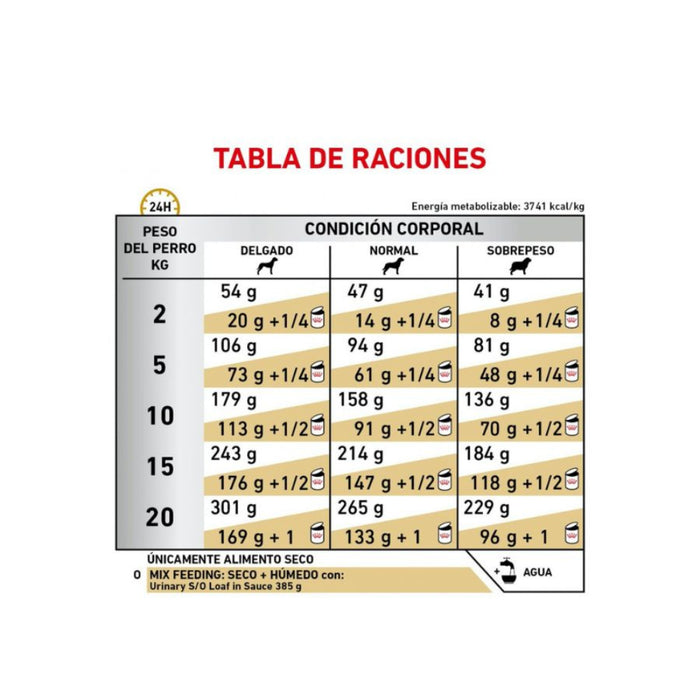 Royal Canin Urinary S/O Perro