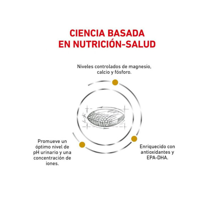 Royal Canin Urinary S/O Perro