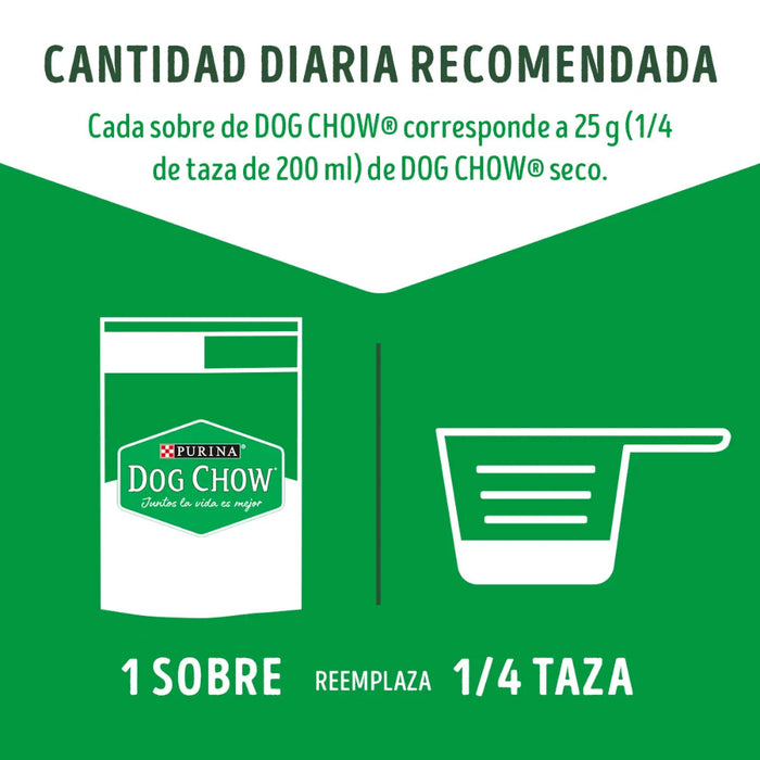 Sobre Dog Chow Cachorros Todas las Razas con Pollo