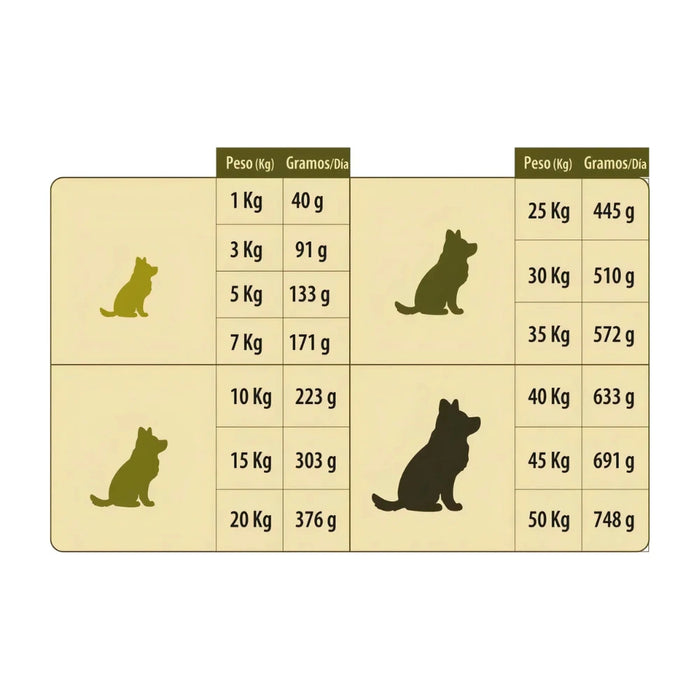 Superpet Perro Cachorro