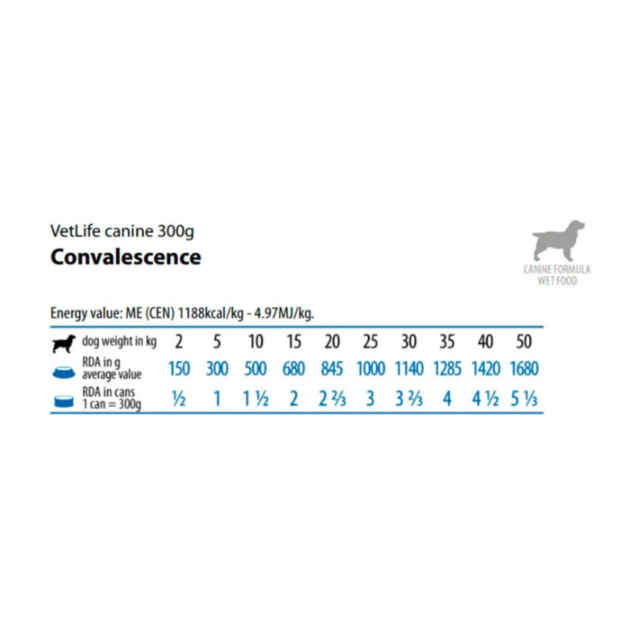 Vet Life Lata Perro Convaleciente