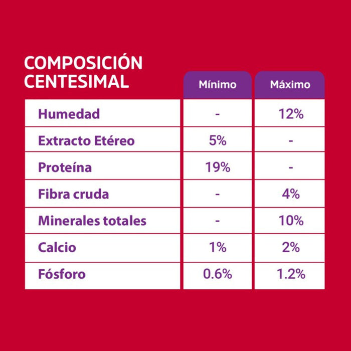 Voraz Mix Adulto Carne, Pollo y Cereales